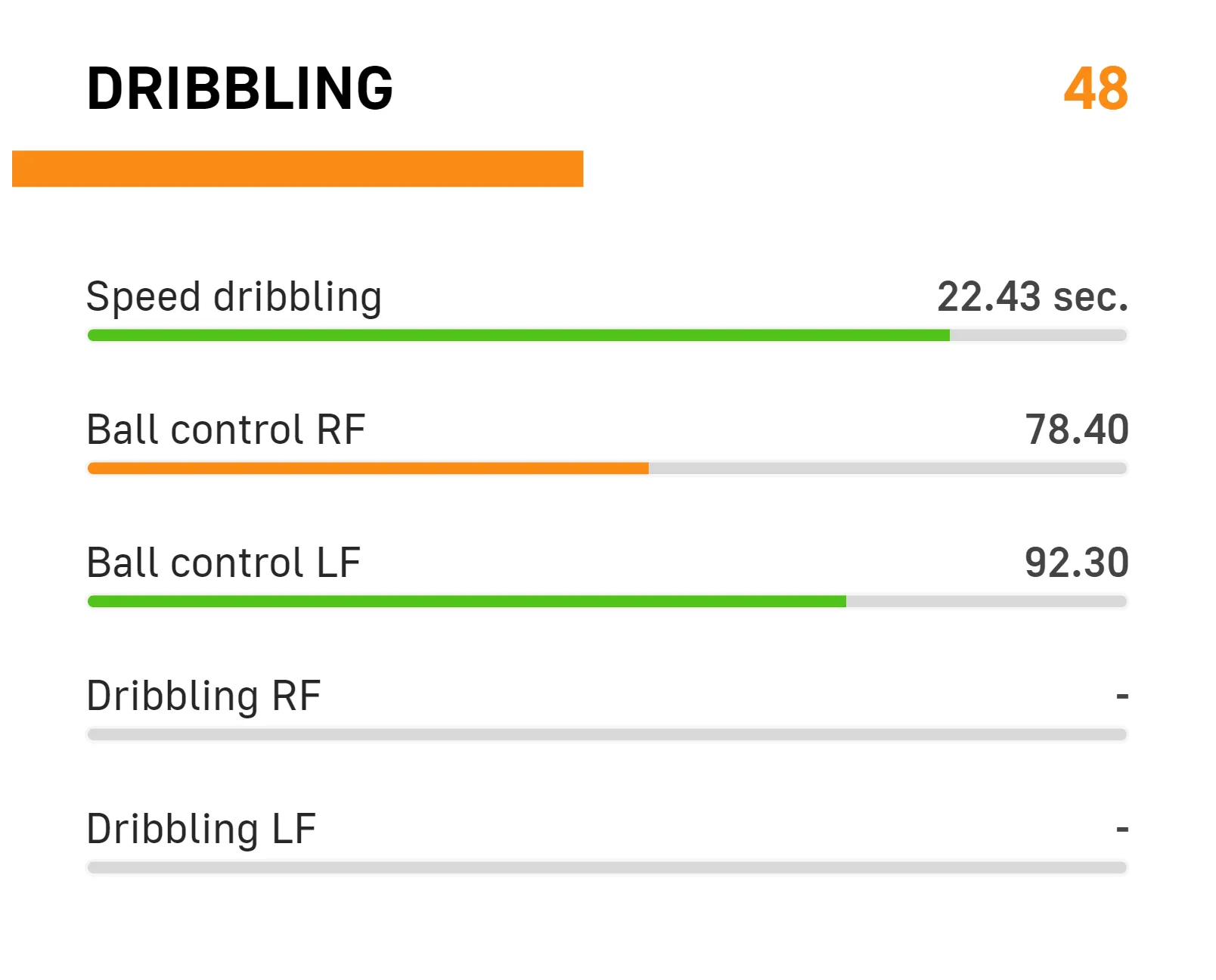 PLayer's skill graphs
