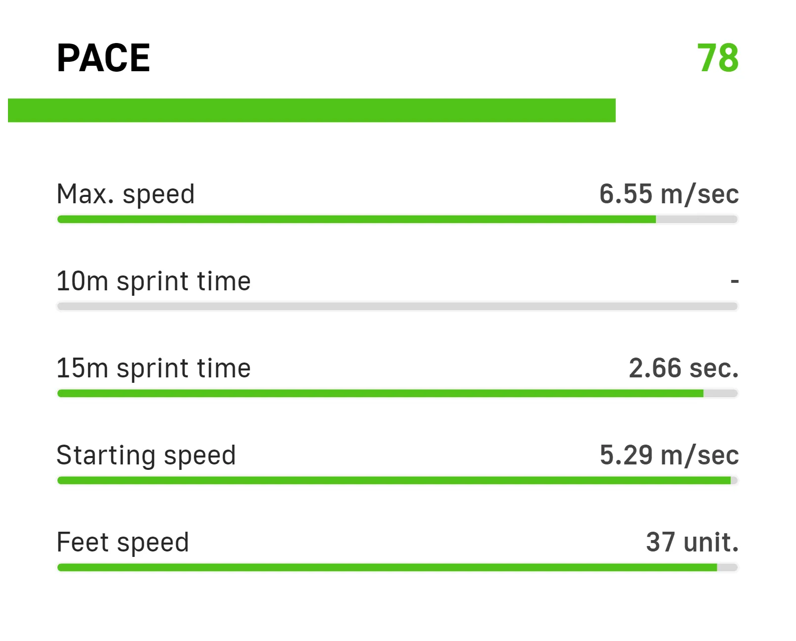 PLayer's skill graphs