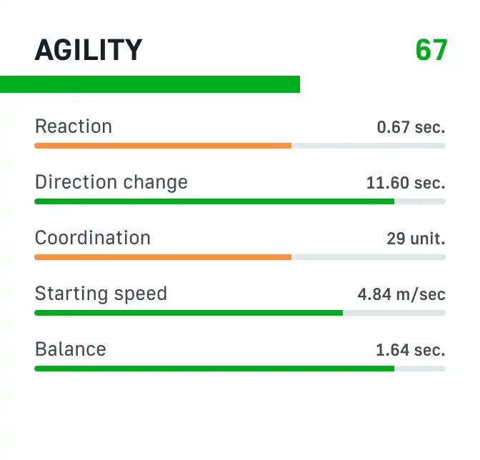 Skills card