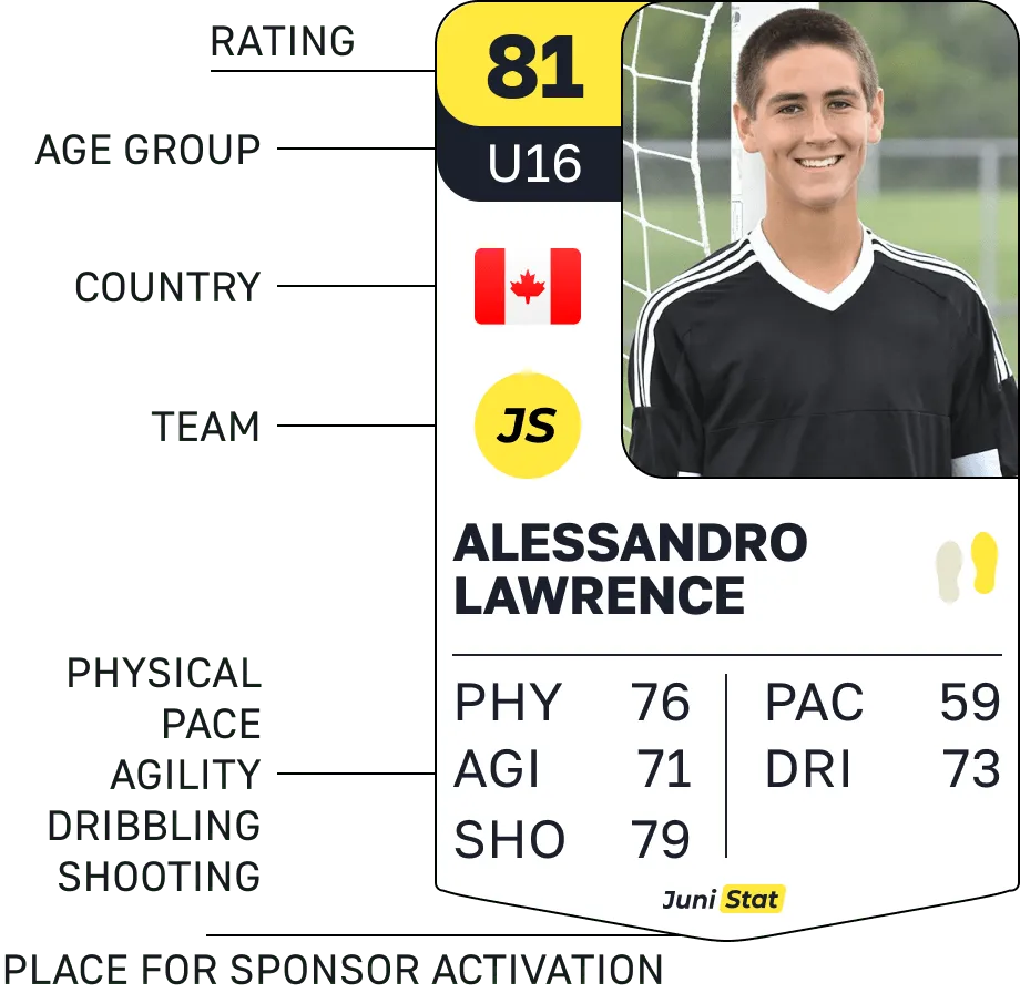 Card example