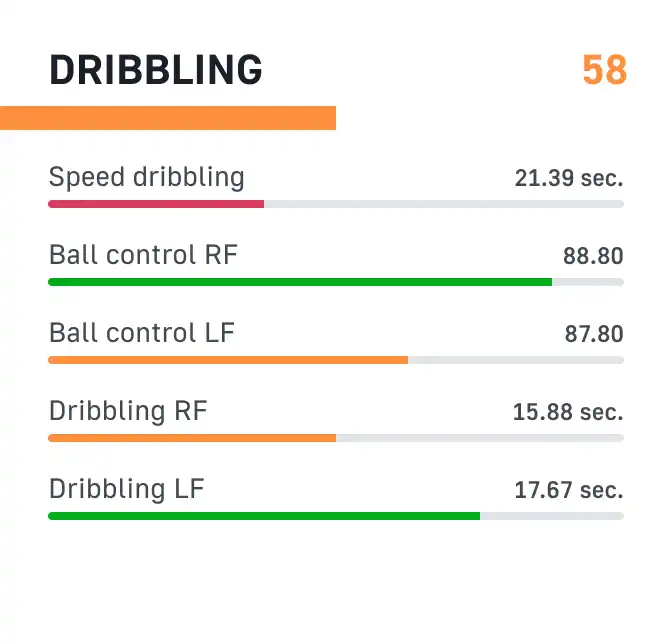 Skills card
