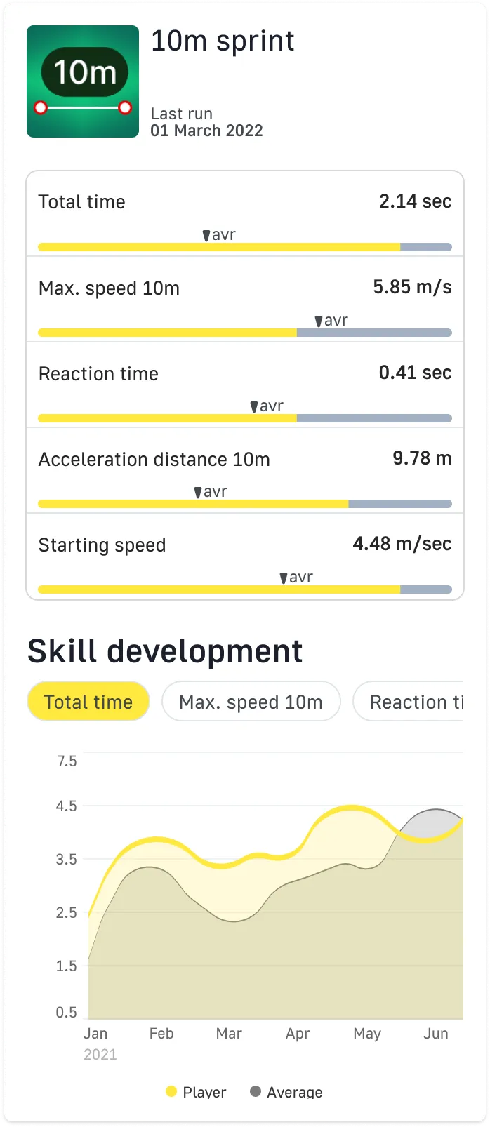 Micro skills graphs